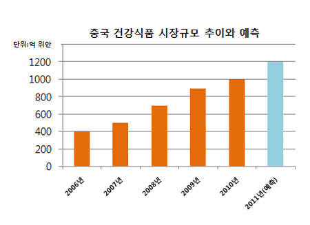 건강식품연구원 이미지