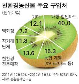 입장농협하나로마트 이미지