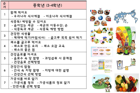 올해 전국 171개 초등학교에서 실시하는 ‘식품안전·영양교육’을 위해 식약청이 개발한 초등학교 3·4학년용 ‘영양·식생활 교재’ 내용.