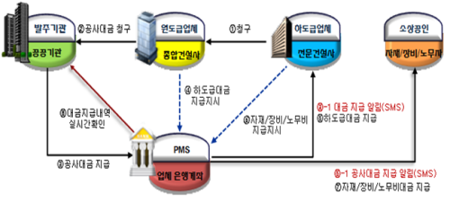 시스템 구성도