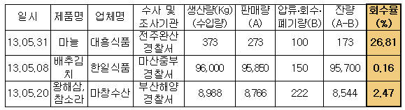 마창유통 이미지