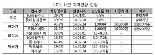 (표)한국소비자단체협의회 