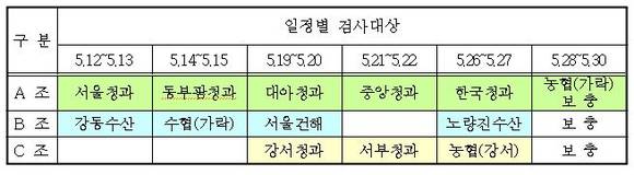 업무검사 일정표