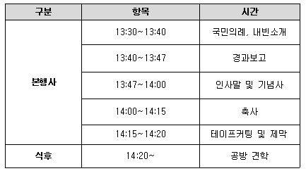 괴산자연드림파크 2단지 음료.도정공방 준공식 일정