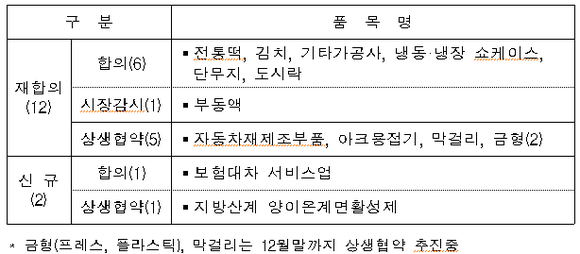 제32차 동반성장위원회 중소기업 업종 협의 분류표 