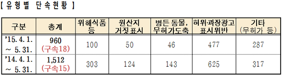 경찰청 제공
