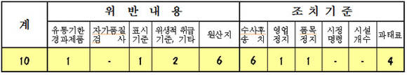 경남도청 제공