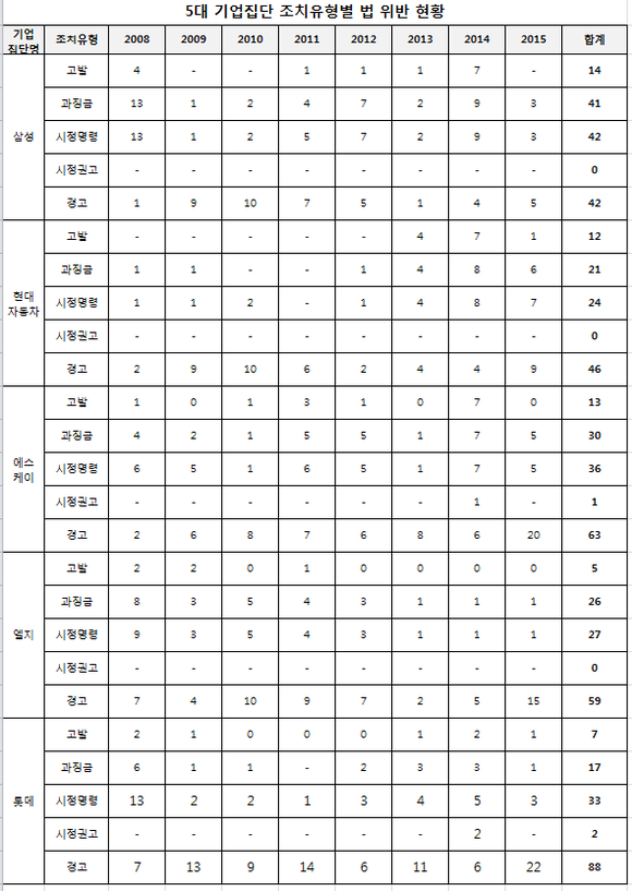 신학용 의원실 제공 