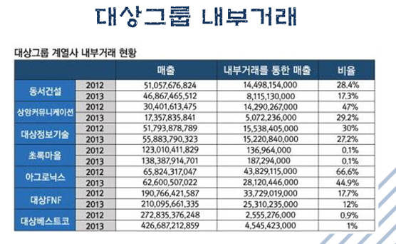 출처 : 백재현 의원실 