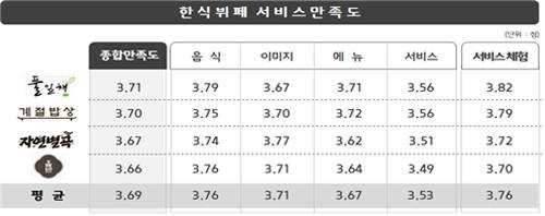 한국소비자원 자료제공