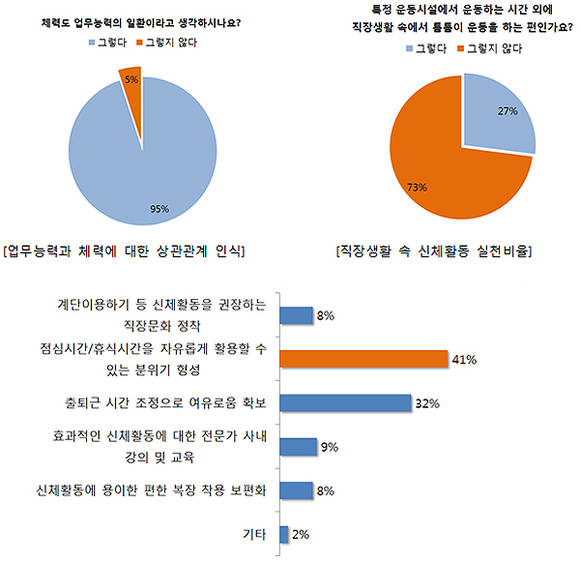 한국건강증진개발원 자료제공 