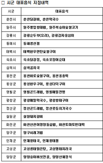 강원도 자료제공