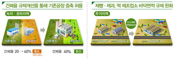 국토교통부 자료제공