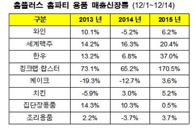 홈플러스 자료제공