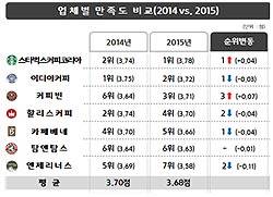 한국소비자원 자료제공