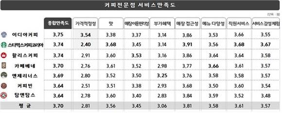 한국소비자원 자료제공