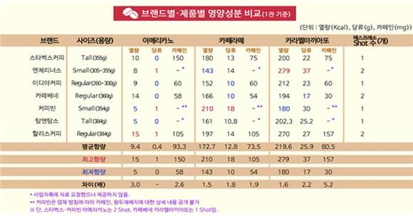 한국소비자원 자료제공