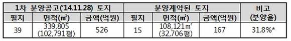 전라북도 제공