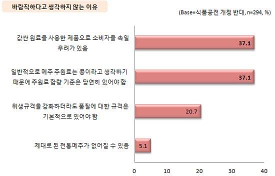 소비자시민모임 제공
