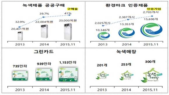 환경부 제공