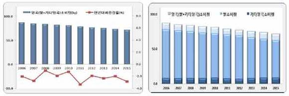 출처 : 통계청