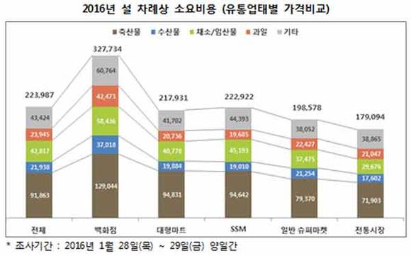 한국소비자단체협의회 제공