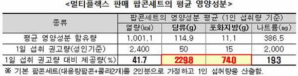한국소비자원 제공