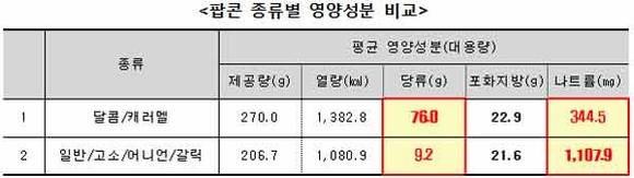 한국소비자원 제공