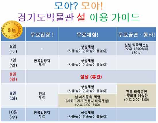 출처 : 경기도박물관