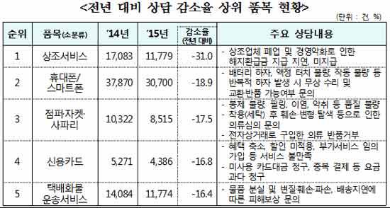 한국소비자원 제공