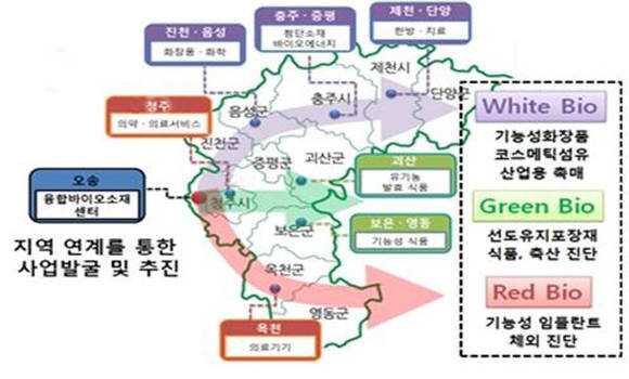 융합바이오세라믹소재와 충북산업연계를 통한 신규사업 발굴 추진 개념도