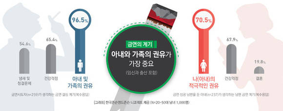 금연 시도자들의 금연 결심 계기