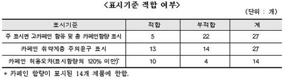 한국소비자원 제공