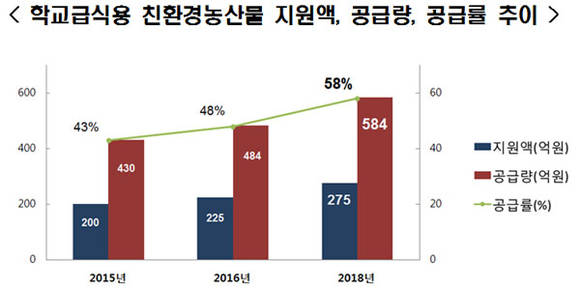 경상북도 제공