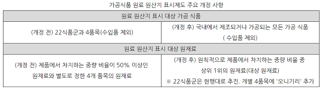 출처 : 코트라