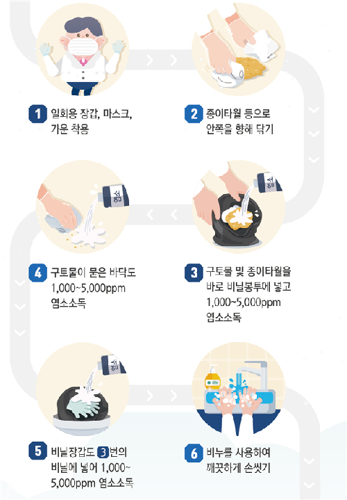 구토물 처리방법