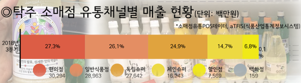 그래픽 : 김성옥 기자