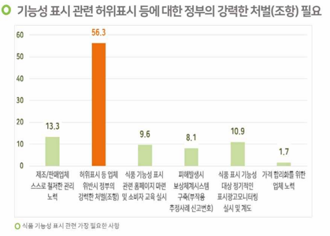 출처 : 한국소비자연맹