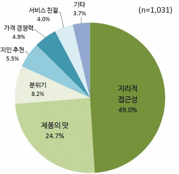 자료 한국소비자원