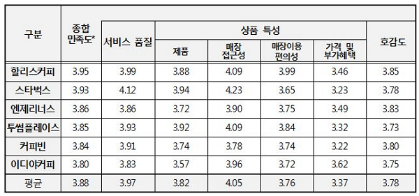 자료 한국소비자원