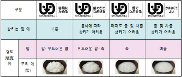 출처 : 일본개호식품협의회