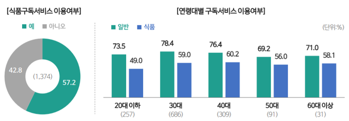 출처 : 한국농수산식품유통공사(aT)