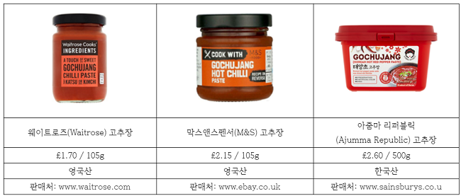 출처 : 한국농수산식품유통공사(aT) KATI
