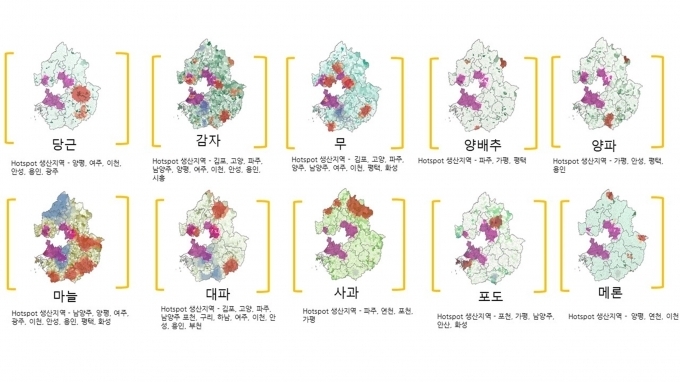 경기도 농산물 생산지도