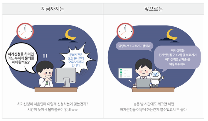 민원상담 챗봇민원 편의 개선