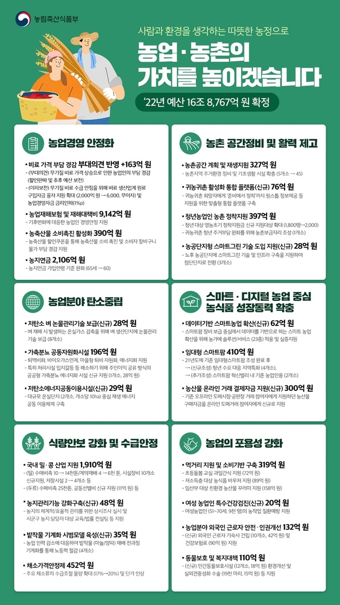 2022년 농림축산식품부 예산 카드뉴스 (정책 브리핑)