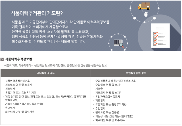 식품이력추적관리제도 소개 (식품안전정보원 홈페이지 갈무리)