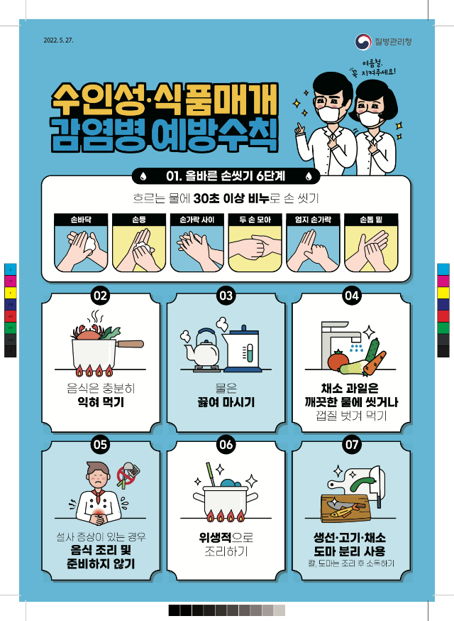 수인성 식품 매개 감염병 (울산시)