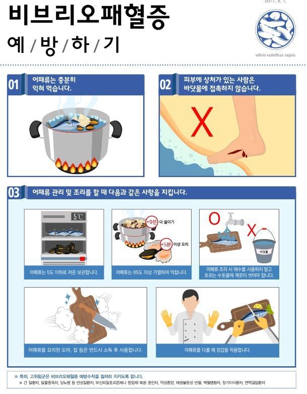 비브리오폐혈증 예방 홍보물 (전남도)