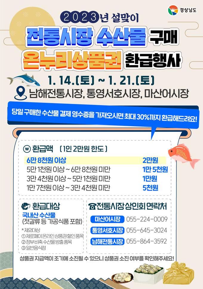 수산물 구입 행사 (경상남도)